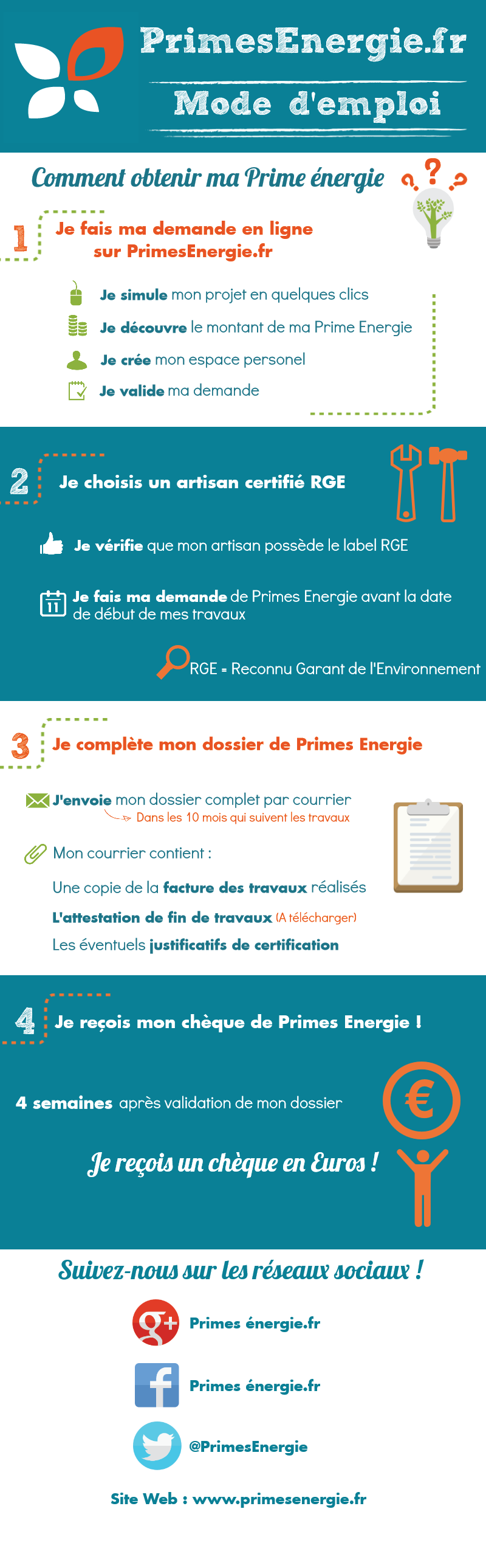 Infographie Prime énergie